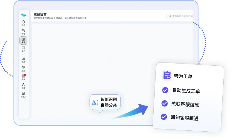 业务自动化能力